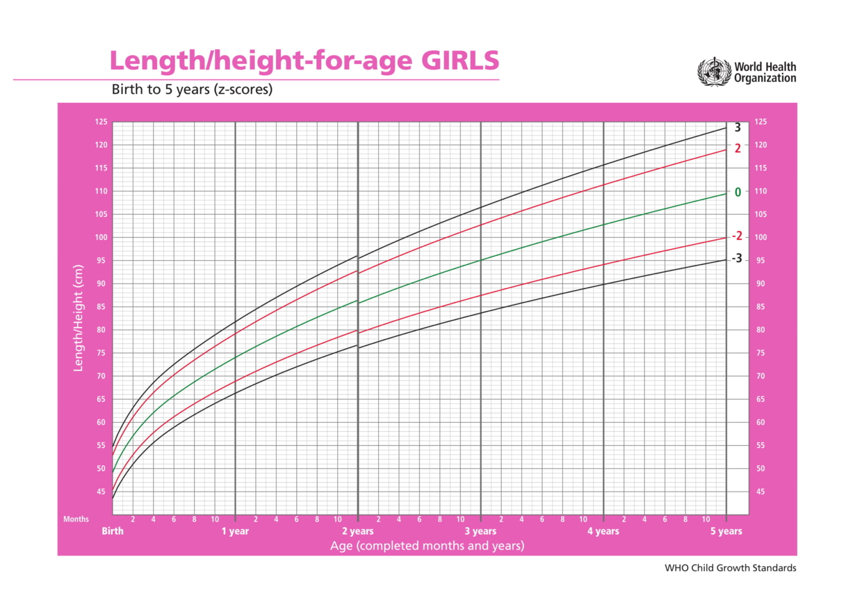 Growth Charts for Girls From Babies to Teens